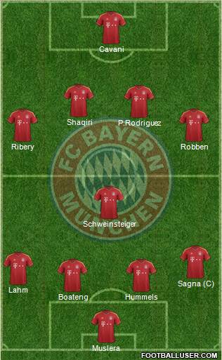 FC Bayern München Formation 2013