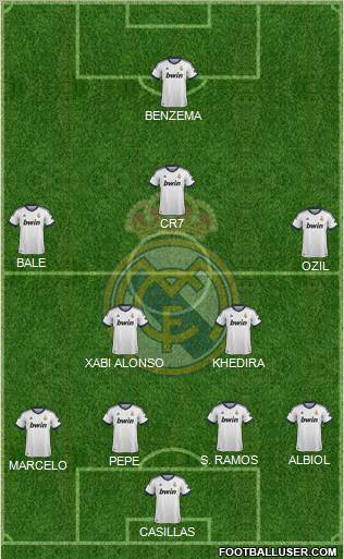 Real Madrid C.F. Formation 2013