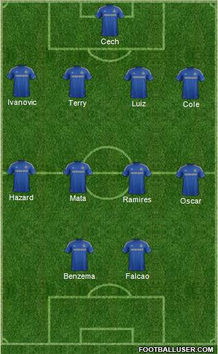 Chelsea Formation 2013