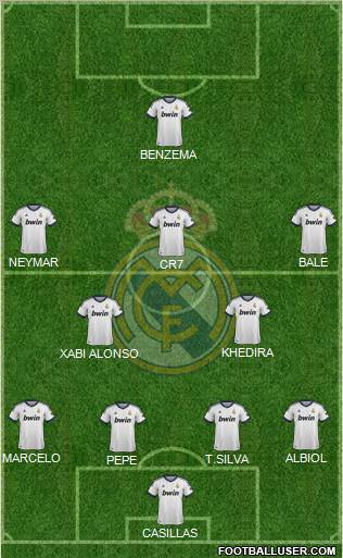 Real Madrid C.F. Formation 2013