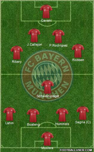 FC Bayern München Formation 2013