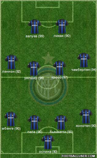 F.C. Internazionale Formation 2013