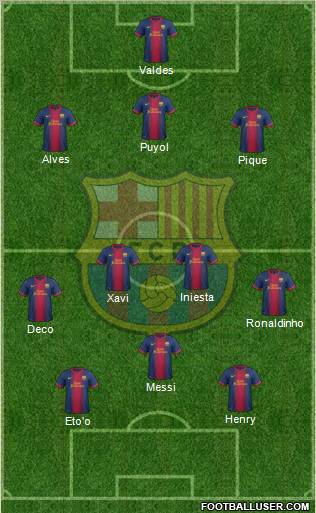 F.C. Barcelona Formation 2013