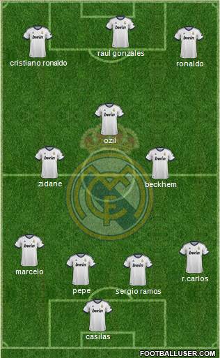 Real Madrid C.F. Formation 2013