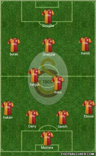 Galatasaray SK Formation 2013
