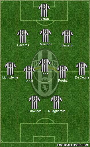 Juventus Formation 2013