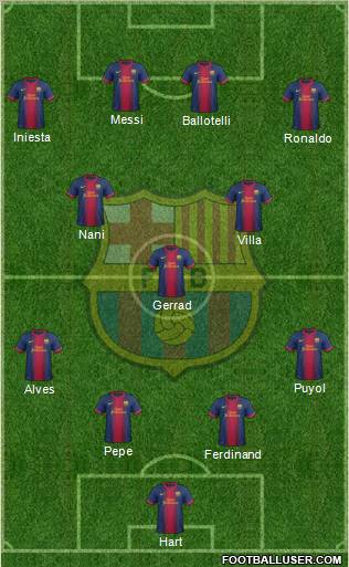 F.C. Barcelona Formation 2013