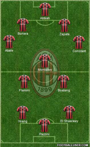 A.C. Milan Formation 2013