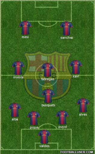 F.C. Barcelona Formation 2013