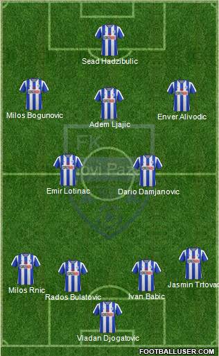 FK Novi Pazar Formation 2013