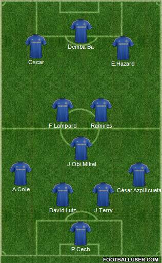 Chelsea Formation 2013