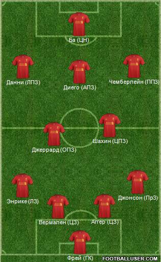 Liverpool Formation 2013