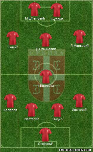 Serbia Formation 2013