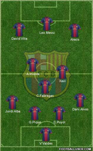 F.C. Barcelona Formation 2013