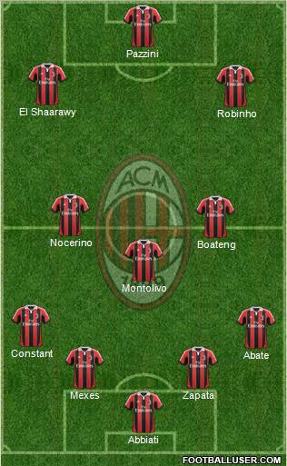 A.C. Milan Formation 2013