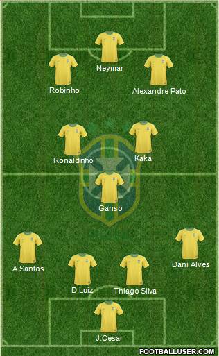 Brazil Formation 2013