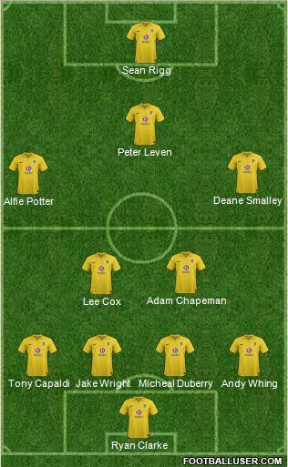 Oxford United Formation 2013