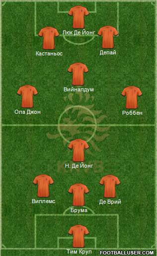 Holland Formation 2013