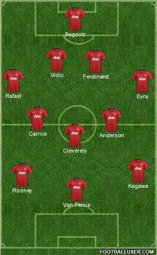 Manchester United Formation 2013