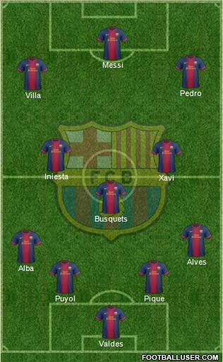 F.C. Barcelona Formation 2013