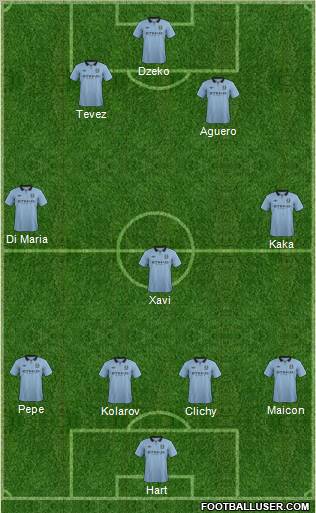 Manchester City Formation 2013