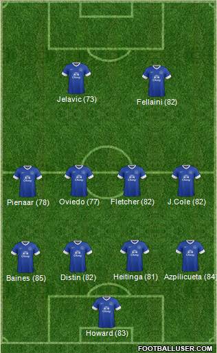 Everton Formation 2013
