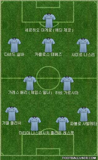 Manchester City Formation 2013