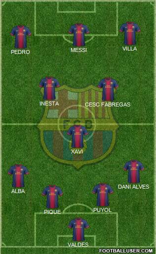 F.C. Barcelona Formation 2013