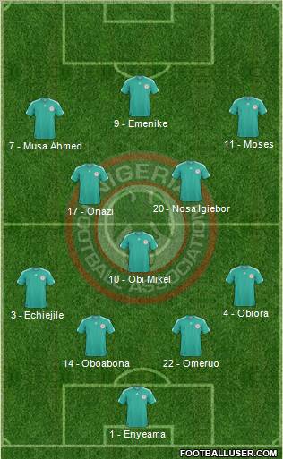 Nigeria Formation 2013