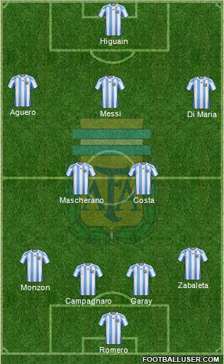 Argentina Formation 2013