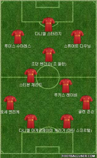 Liverpool Formation 2013