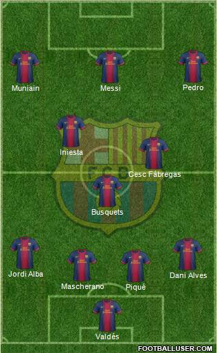 F.C. Barcelona Formation 2013