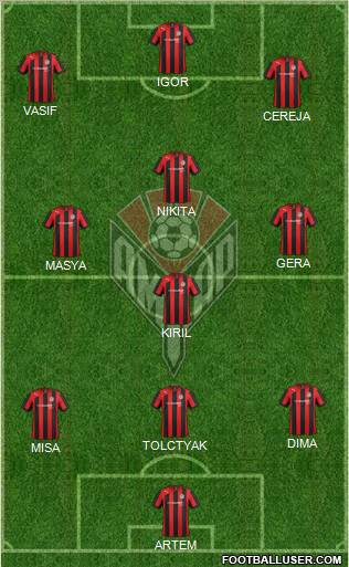 Amkar Perm Formation 2013