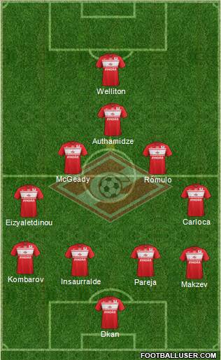 Spartak Moscow Formation 2013
