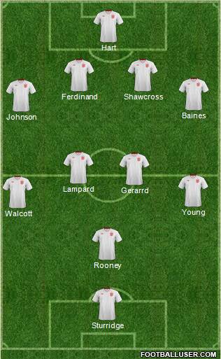 England Formation 2013