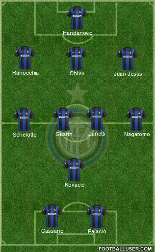 F.C. Internazionale Formation 2013