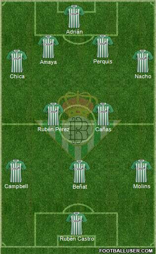 Real Betis B., S.A.D. Formation 2013