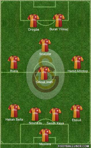 Galatasaray SK Formation 2013