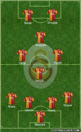 Galatasaray SK Formation 2013