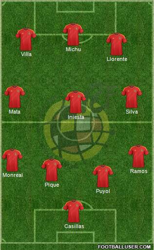Spain Formation 2013