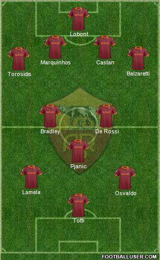 AS Roma Formation 2013