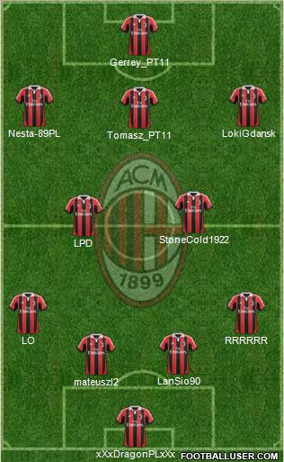 A.C. Milan Formation 2013