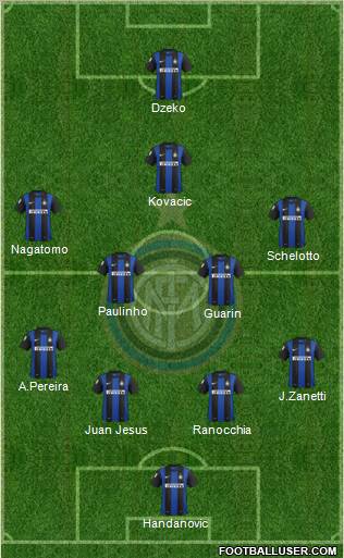 F.C. Internazionale Formation 2013