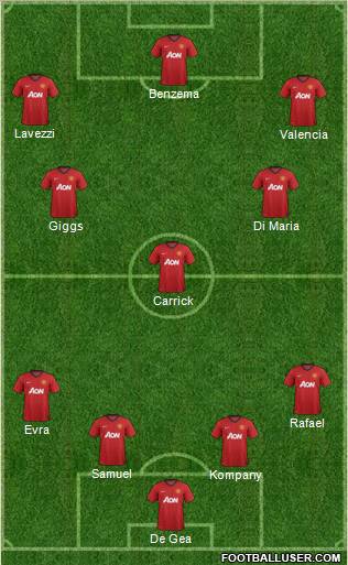 Manchester United Formation 2013