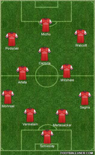 Arsenal Formation 2013