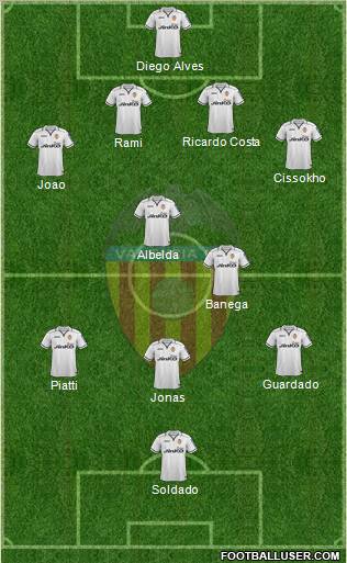 Valencia C.F., S.A.D. Formation 2013
