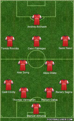 Arsenal Formation 2013