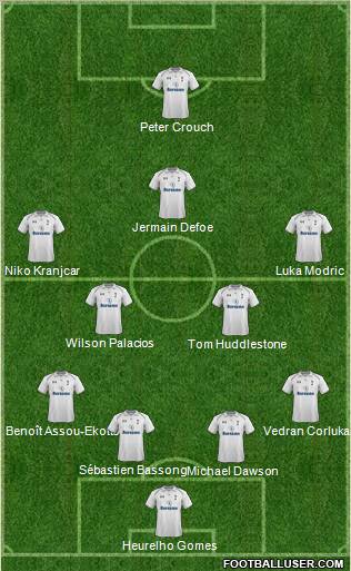Tottenham Hotspur Formation 2013
