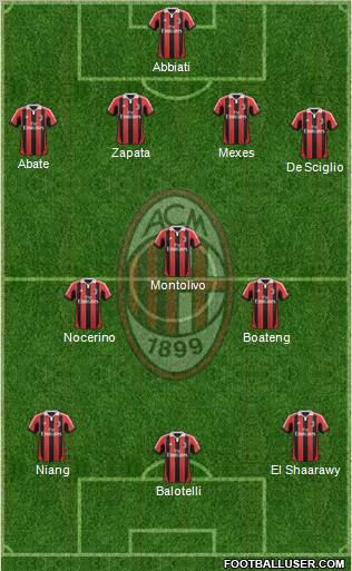 A.C. Milan Formation 2013