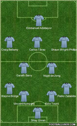 Manchester City Formation 2013